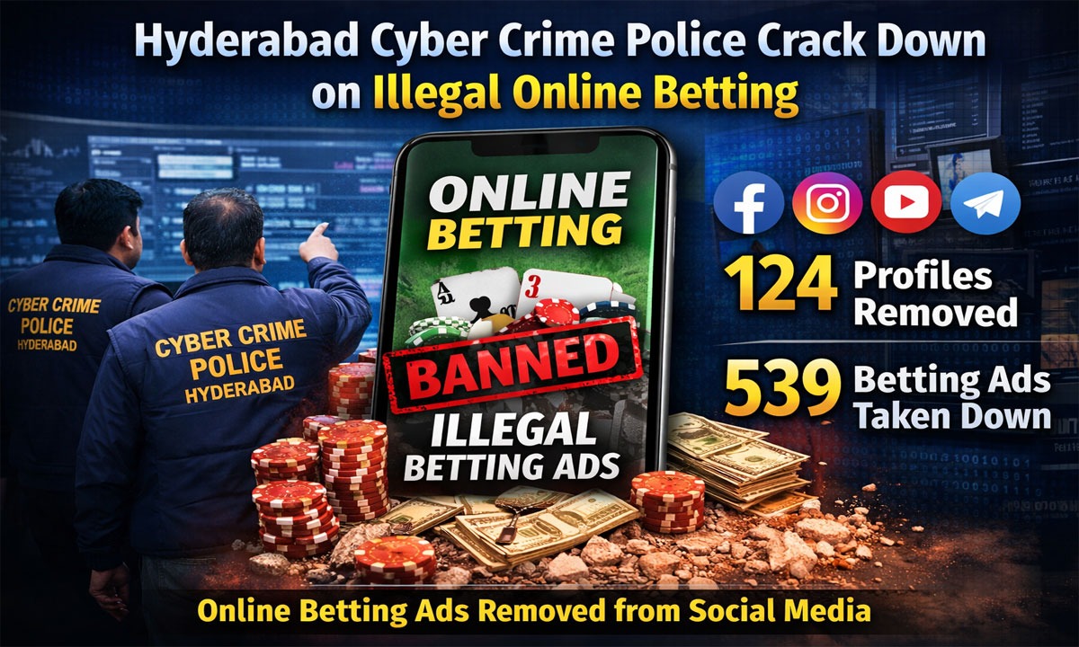 Cybercrime Police Remove 124 Social Media Profiles Promoting Betting Apps