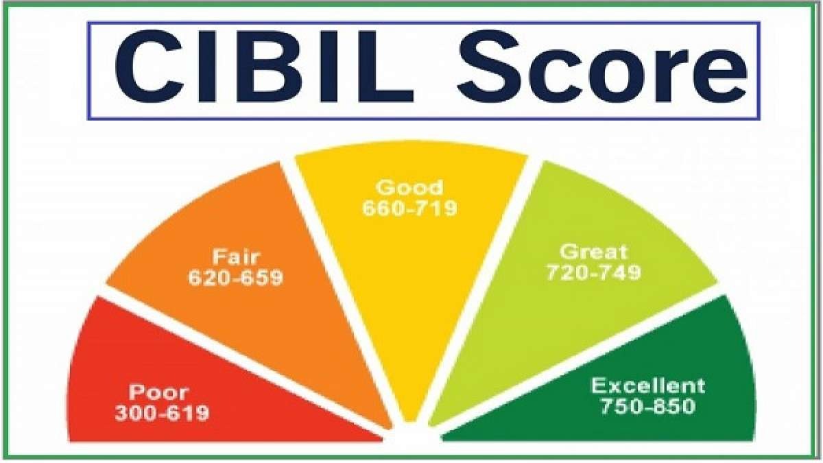 Understanding 'Written Off' Status in CIBIL Reports and Its Impact on Your Credit Score