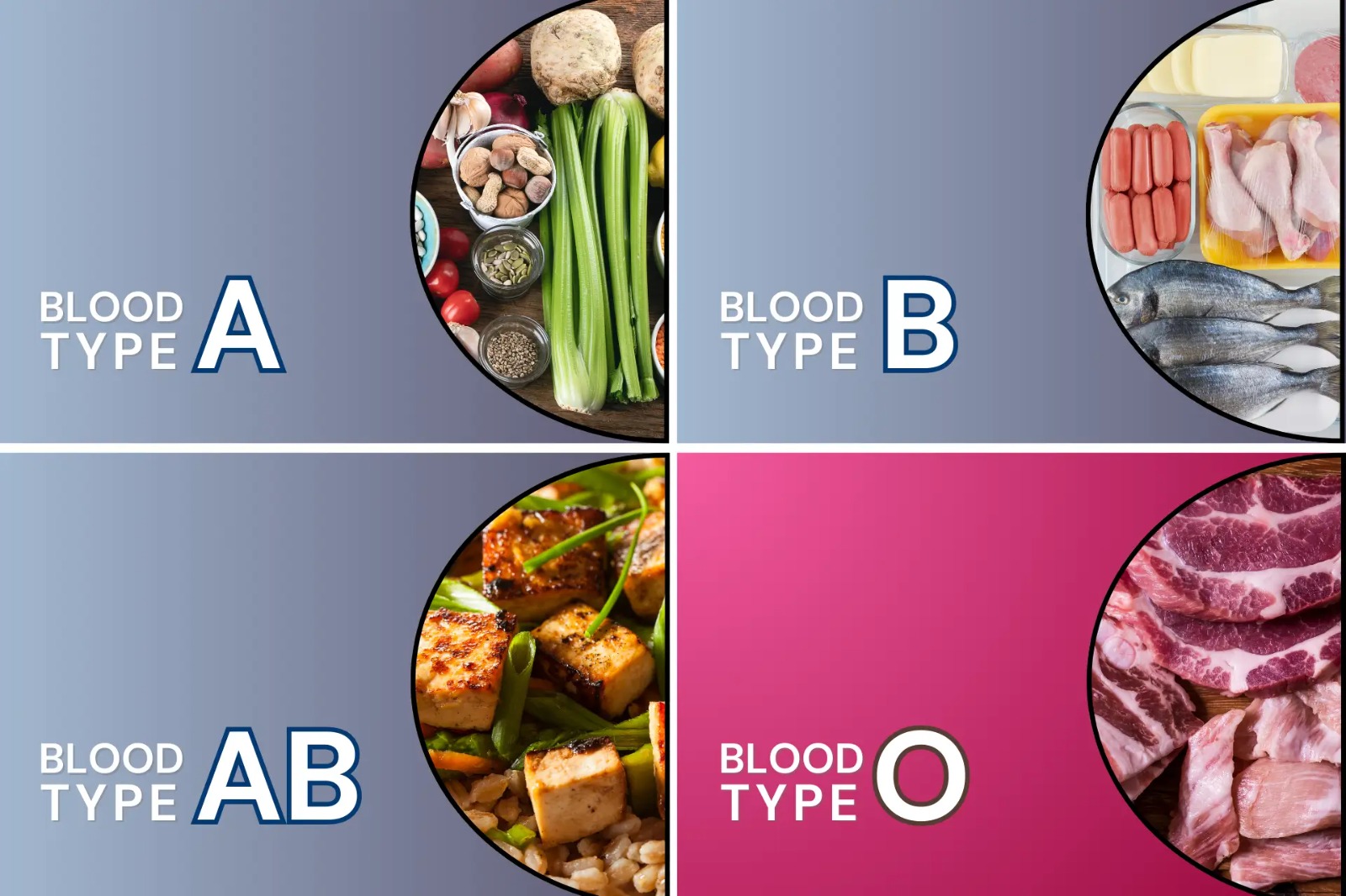 Blood Type Diet: Personalized Nutrition or Just Clever Marketing?