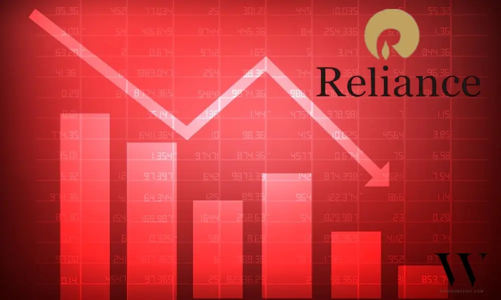 Reliance Industries Shares Slide 3.6% As Market Sentiment Weakens