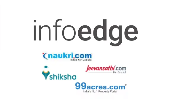 INFO EDGE (INDIA) LTD Reports Strong FY26 Growth With 10.57 Bln Rupees In Q4 Billings