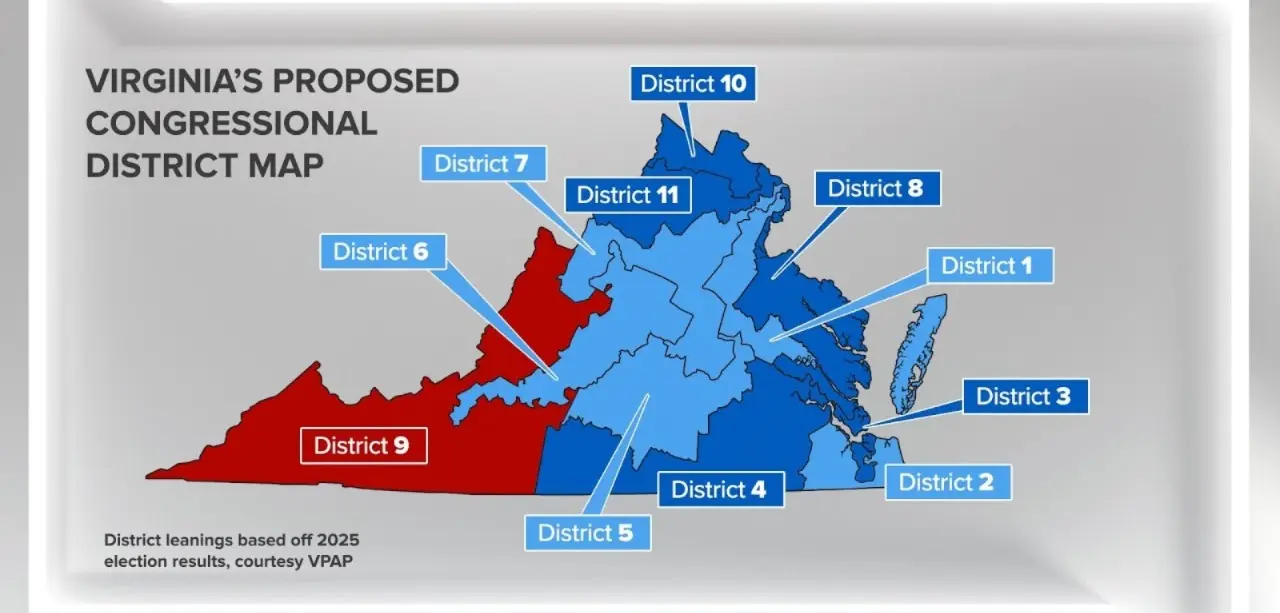 Virginia Voters Approve New Democratic-Backed Congressional Map