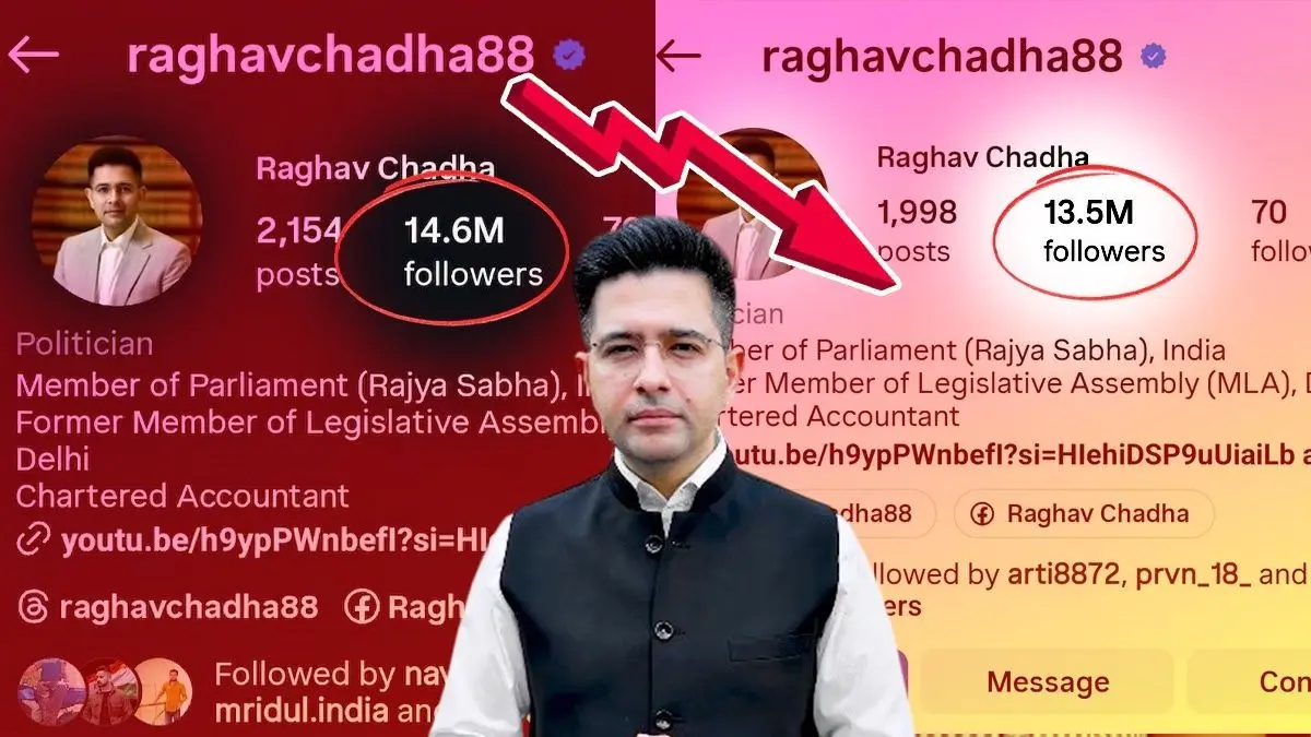 Gen Z Backlash Hits Raghav Chadha As Instagram Followers Drop By A Million