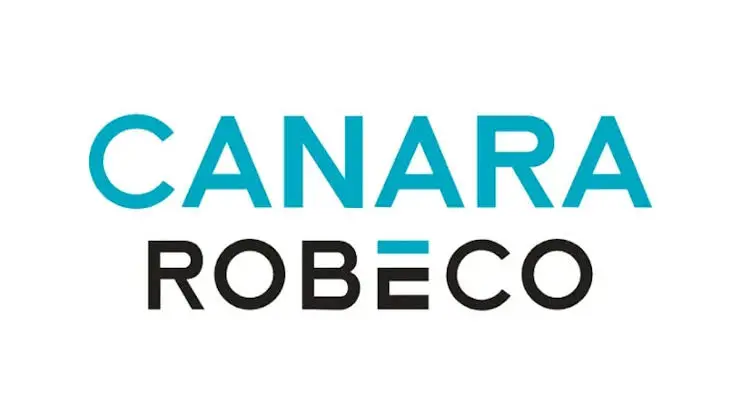 Dividend Boost And Profit Surge: Canara Robeco’s Q4 FY26 Sparkles