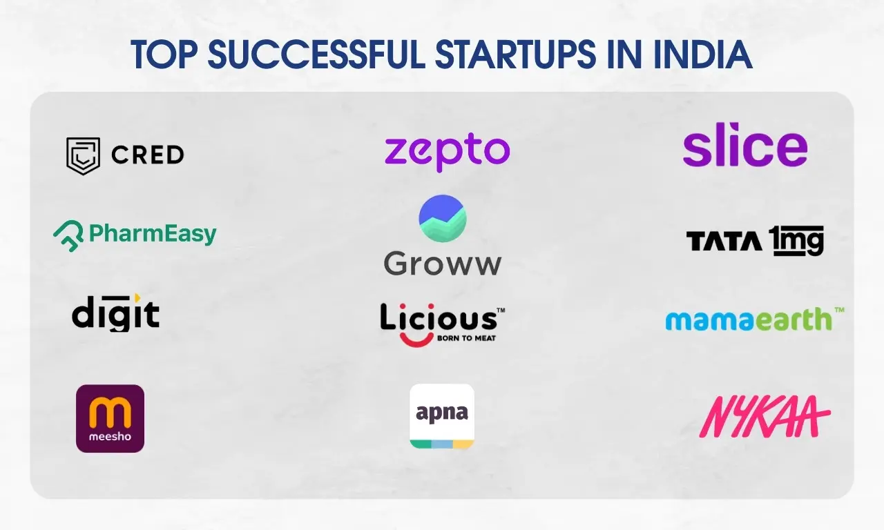 India’s Startup Ecosystem Shines With Eminent Innovators In 2026