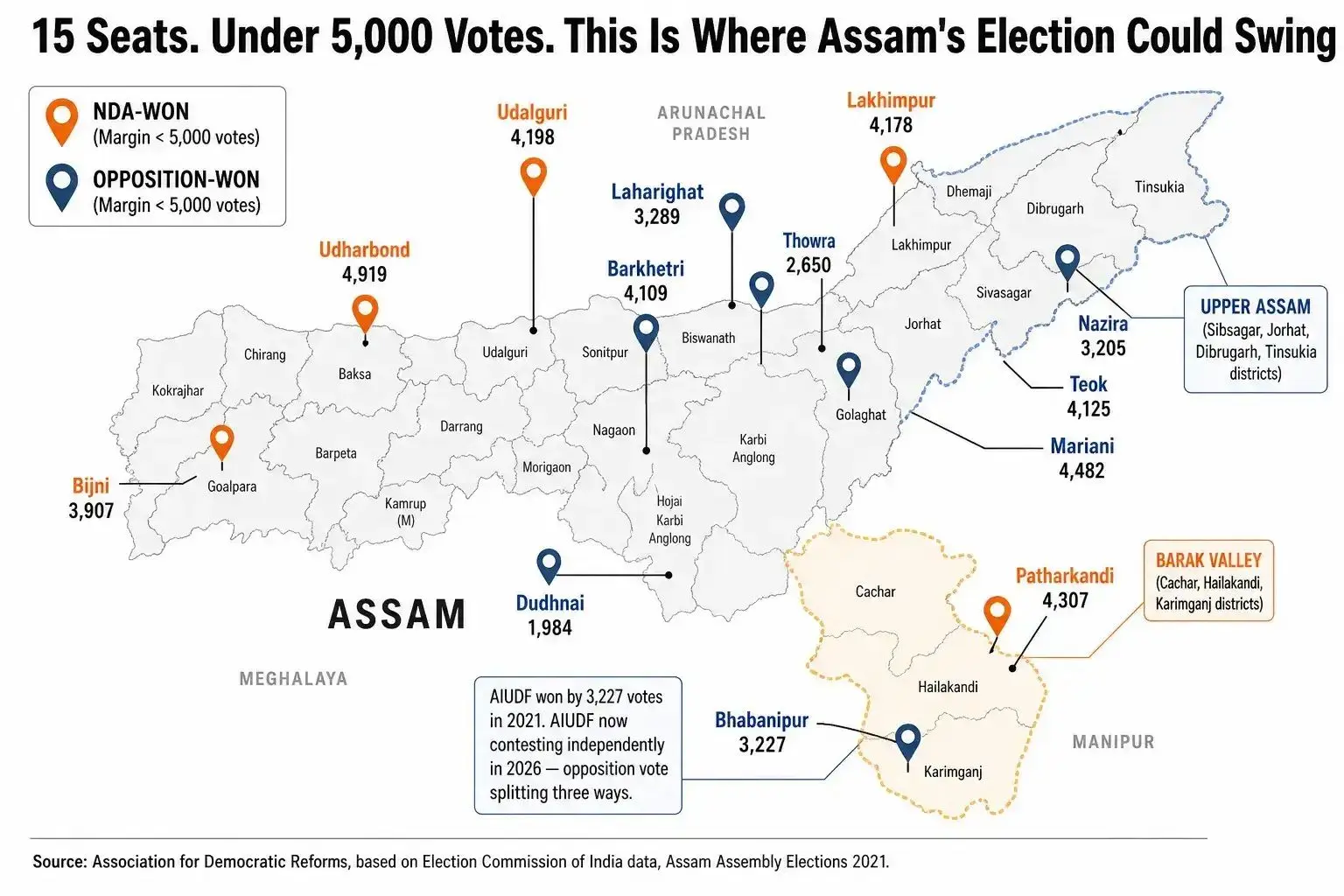 From Margins To Mandates: Assam’s Razor-Thin Seats Could Decide Election Outcome Today