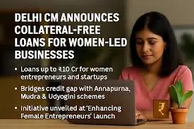 Delhi’s Rs 10 Crore Boost: Collateral-Free Loans To Power Women-Led Startups