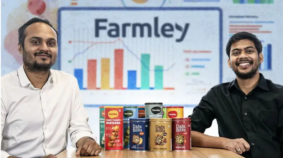 WOW STORY OF THE DAY: Two IIT Graduates Spent Four Years Building the Supply Chain Before Launching the Brand. That Patience Built a ₹394 Crore Empire.