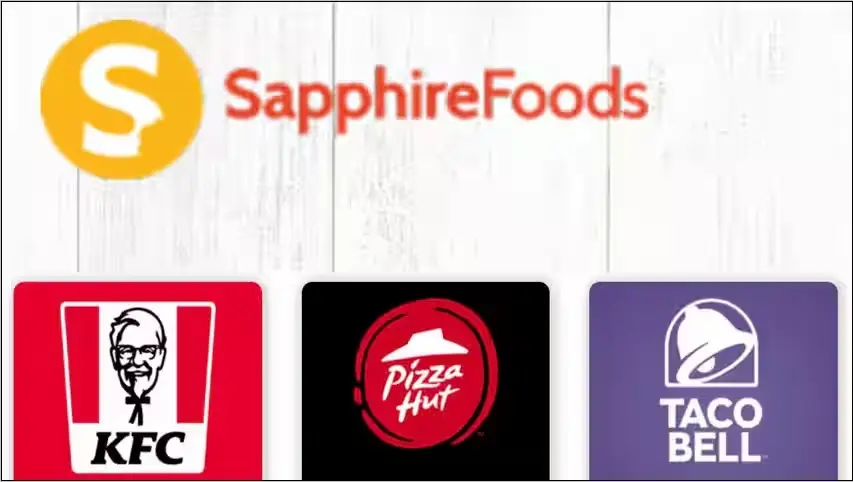Sapphire Foods India Hit With Show Cause Notice Worth 977.1 Mln Rupees
