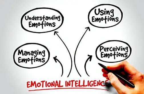 Emotional Intelligence: The Smarts We Still Get Wrong