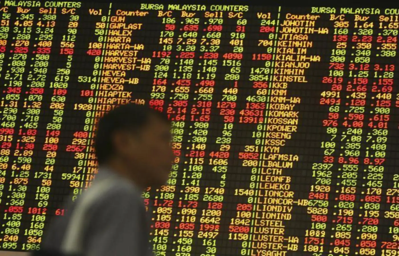 Malayan Banking Drags KLCI Lower As Selloff Hits Heavyweights