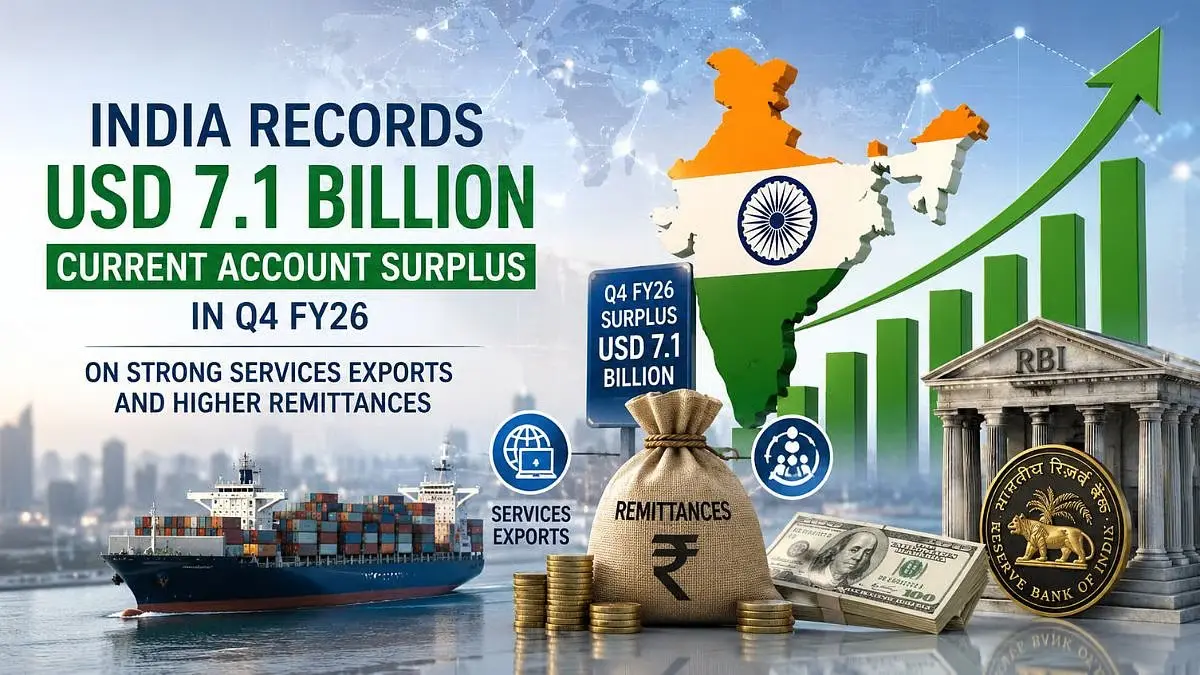 India Records $7.1 Billion Current Account Surplus in Jan-March