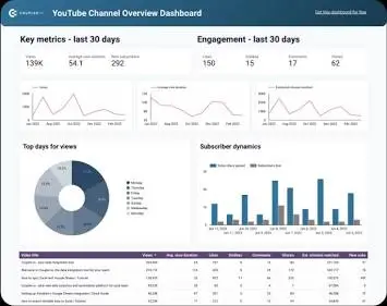 YouTube Video Tags Extraction Methods Shared by Analytics Experts