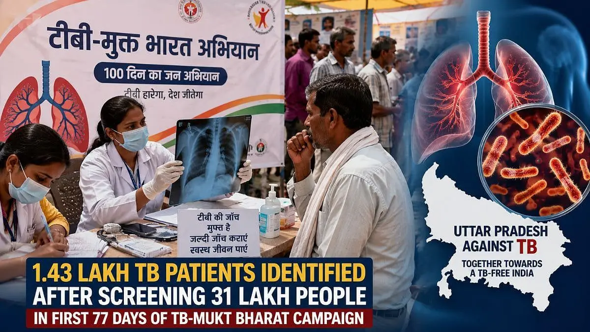 Positive Tracking: Uttar Pradesh Identifies 1.43 Lakh TB Patients