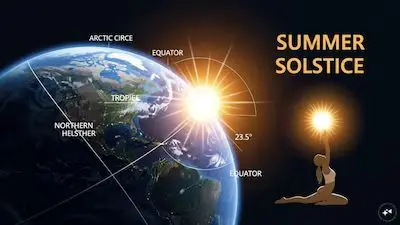 Sun-Sational Peak: Summer Solstice 2026 Delivers Longest Day