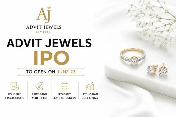 Advit Jewels IPO GMP Rises to 47% Before Bidding Opens
