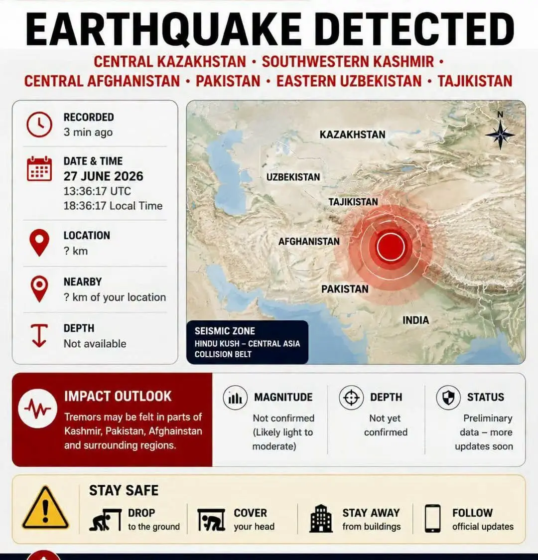 Hindu Kush Quake Shakes Afghanistan and Neighbors