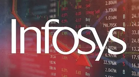 Infosys Shares Edge Up 2.14% in Pre-Open Trade After Recent Decline