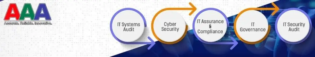 AAA Technologies Secures Key Cyber Security Audit Contracts