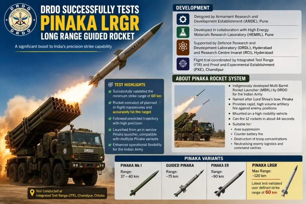 India Successfully Test-Fires Pinaka Long-Range Guided Rocket