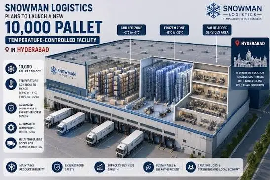 Snowman Logistics to Open 10,000 Pallet Facility in Hyderabad