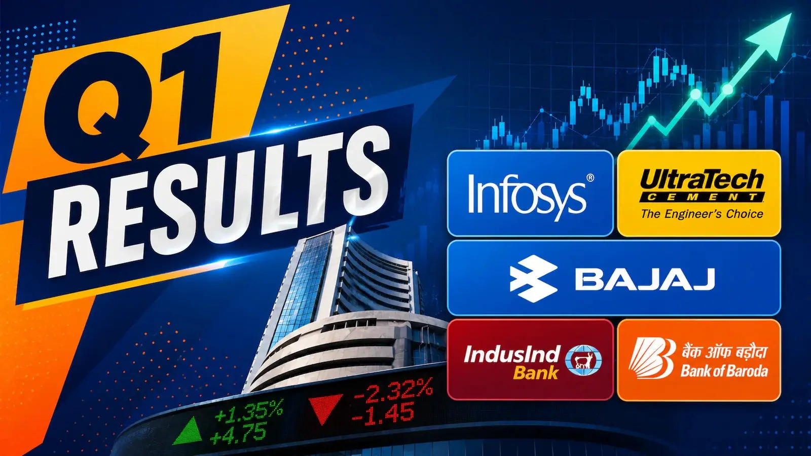 Infosys, Others Set to Declare Q1 Financial Results Next Week