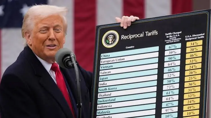 Trump Imposes 50% Tariffs on Canadian Goods