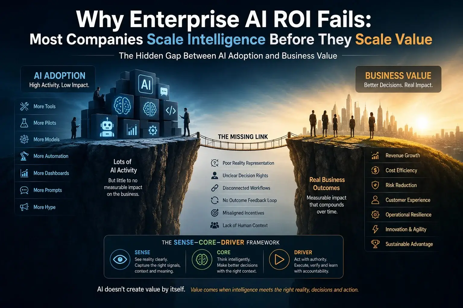 AI ROI Challenge: Enterprise Leaders Question Productivity Realities
