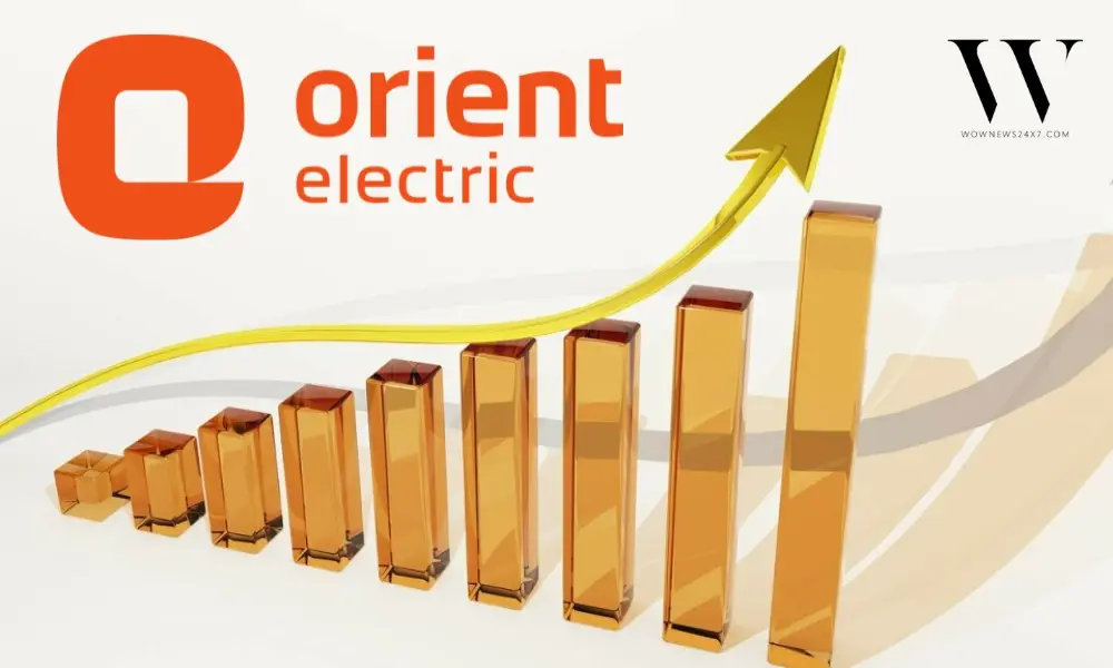 Orient Electric Shares Surge 7.5% on Strong Earnings