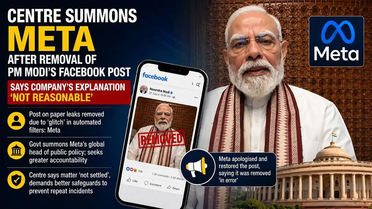 Glitch or Gaffe? Govt Rejects Meta's Defense Over Modi Video Removal