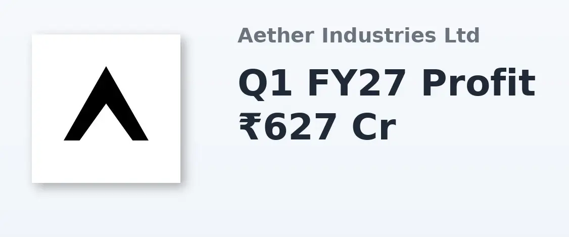 Aether Re-Appoints MD Ashwin Desai, Posts ₹627.5 Million Q1 Profit