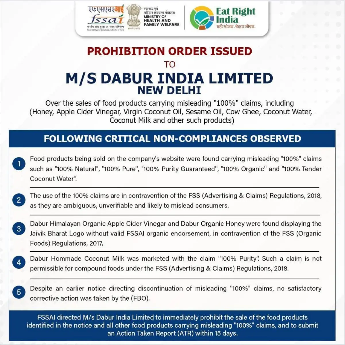 Pure Pressure: FSSAI Orders Dabur to Halt Sales Over Misleading "100%" Claims