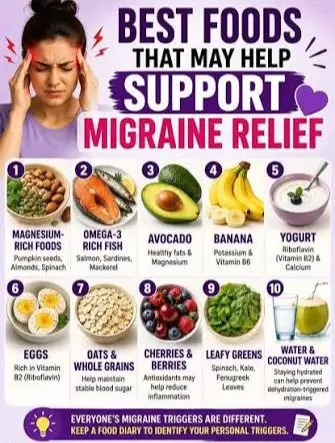 Plate to Peace: Managing Migraine Triggers Through Food and Hydration