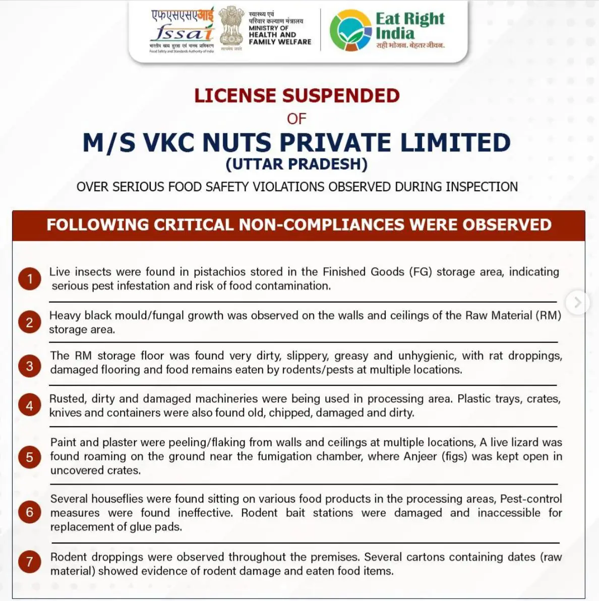 Hard Nuts to Crack: FSSAI Suspends Licenses Over Severe Safety Violations
