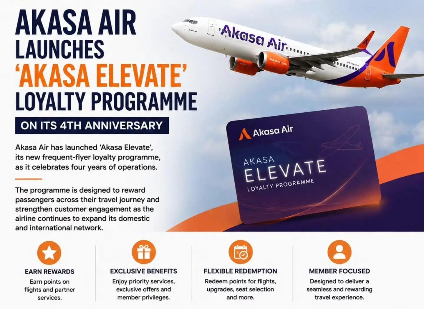 Loyalty Takes Flight: Akasa Air Launches ‘Akasa Elevate’ as It Turns Four