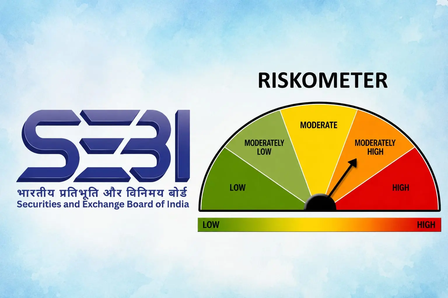 SEBI Proposes Mandatory Credit Risk-o-Meter for Debt Securities