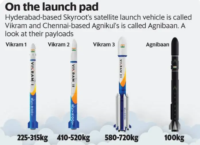 440 Space Startups and Counting: What is Fueling India’s Orbital Rush?