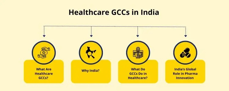 India Reimagines Healthcare GCCs as Global R&D and AI Engines