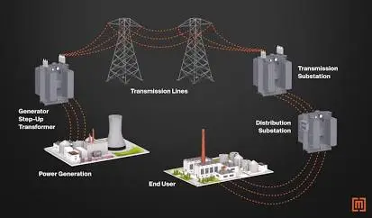Atlanta Electricals Wins ₹1.94 Billion Order From APTRANSCO