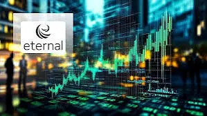 Eternal Limited Shares Rise Up to 2.5% in Morning Trade