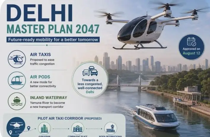 High-Flyer Transit: Delhi Master Plan 2047 Eyes Air Taxis and Pods