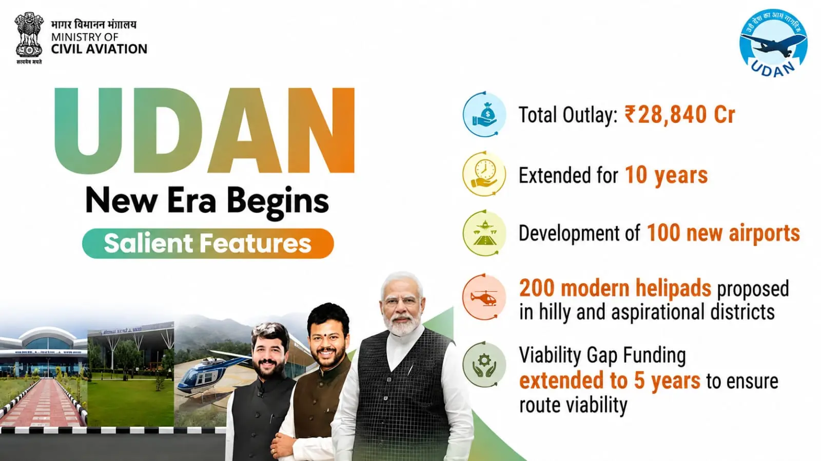 UDAN’s ₹28,840-Crore Takeoff: Centre Charts 10-Year Flight Plan for a Better-Connected India