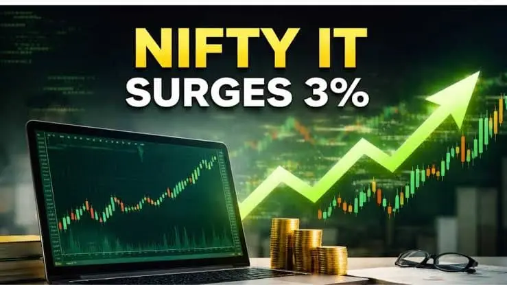 Nifty IT Index Surges 3% as Tech Stocks Lead Market Rally