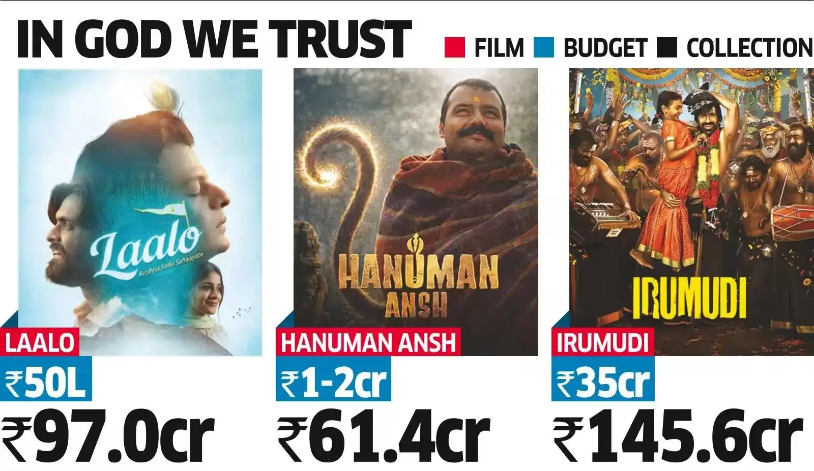 Faith Moves Cinema Seats as Small-Budget Spiritual Films Flourish