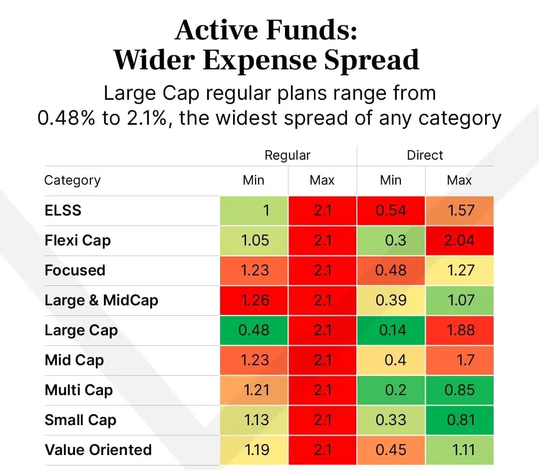 Costly Gaps: Unpacking Expense Ratios Across Diversified and Sectoral Equity Funds