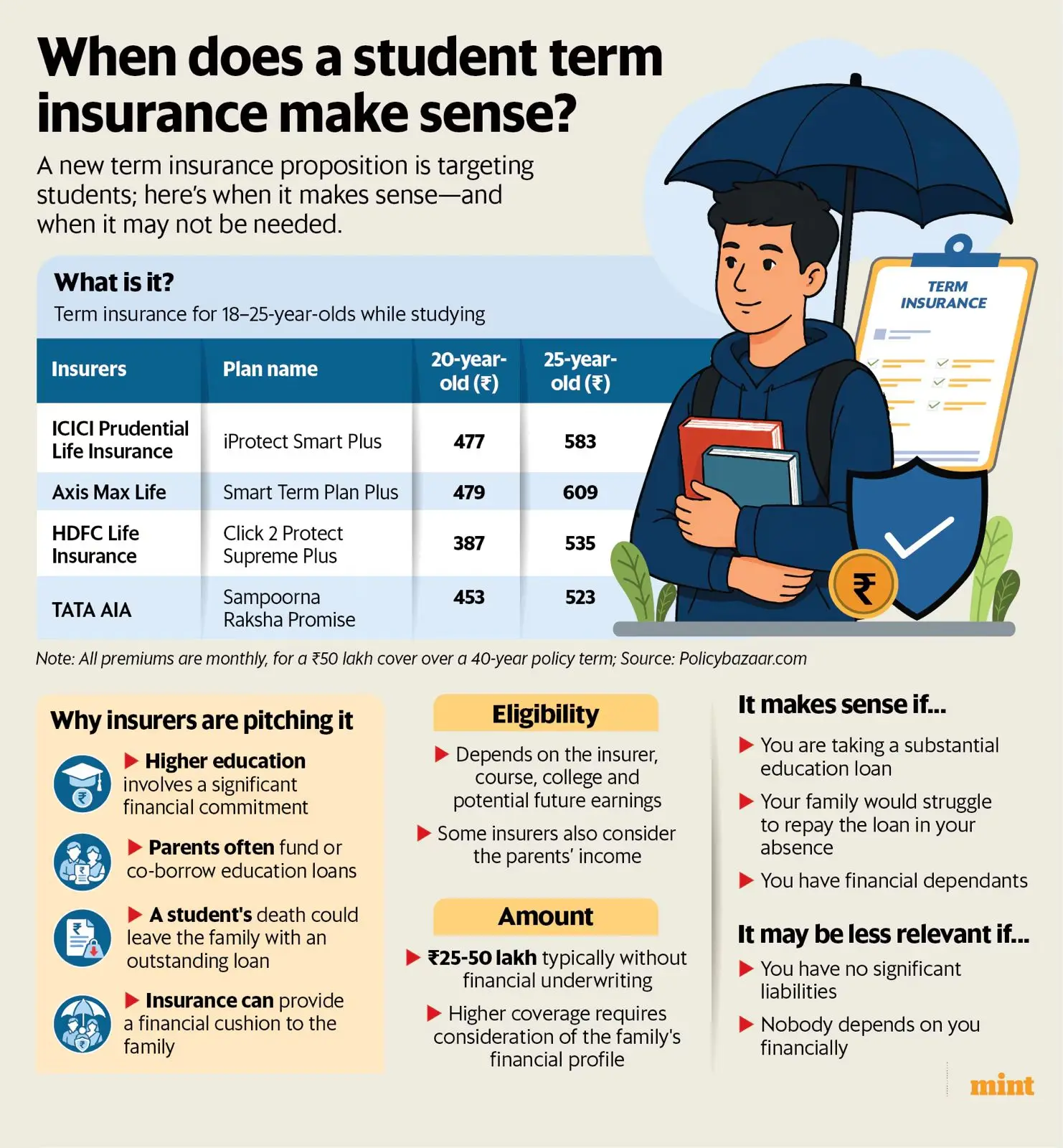 Insurers Target Young Adults With New Student Term Policies