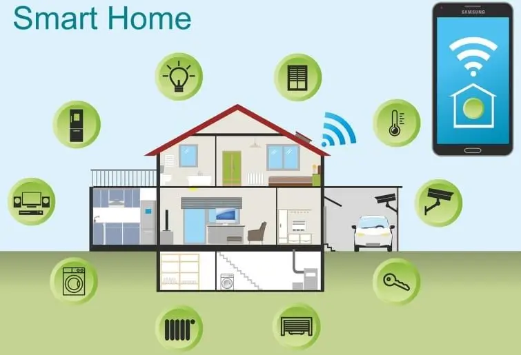 Digital Footprints at Home: Smart Devices and Routine Tracking