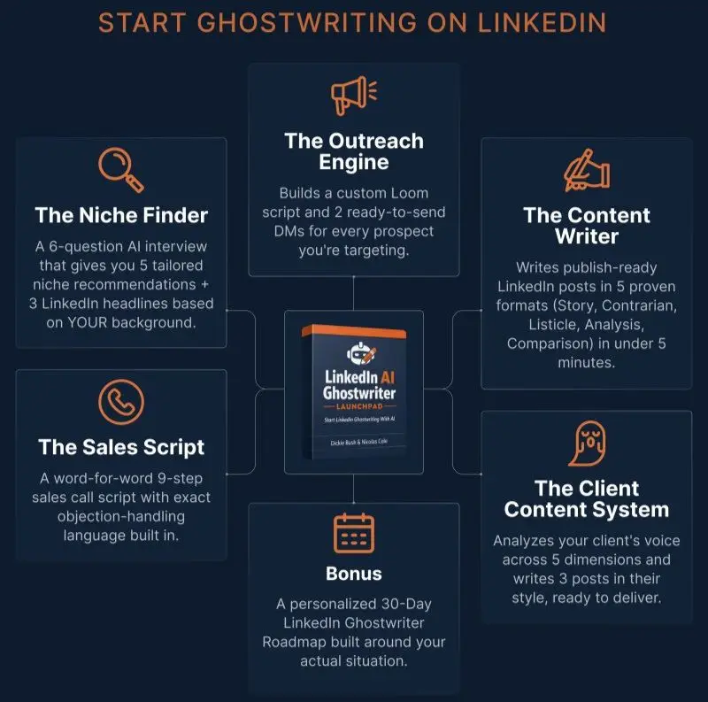 Is AI Generating a Boom in LinkedIn Ghostwriting Jobs?