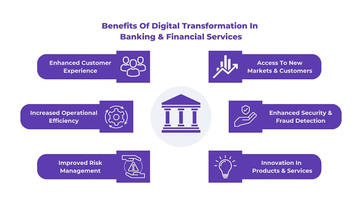 From Branches to Blockchain: The Unstoppable Shift to Digital Banking Identities