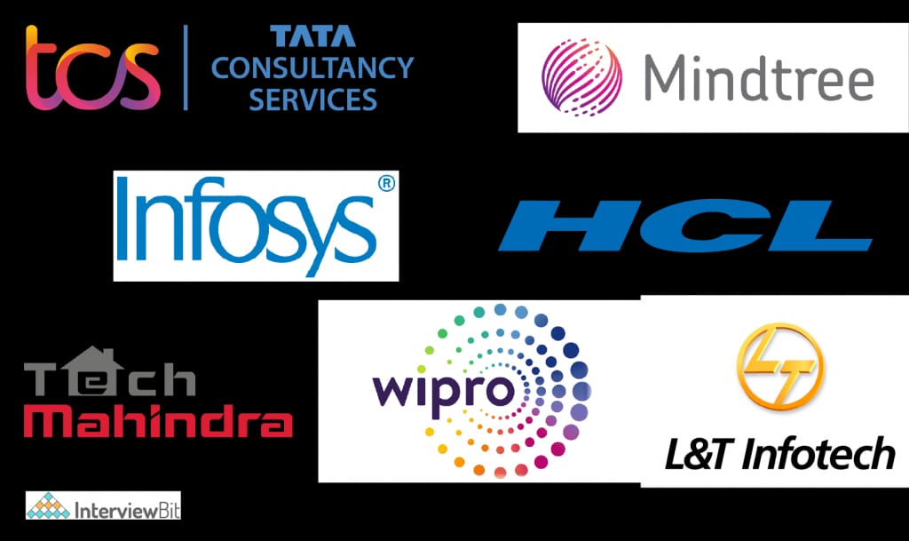 Tech Titans Surge: Top High-Growth Indian Stocks for February 2025
